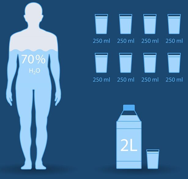میانگین مصرف آب روزانه